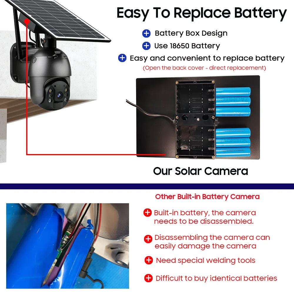 كاميرا شمسية خارجية بزوايا 360°، 5 ميجابكسل، تدعم شريحة SIM ورؤية ليلية، مزودة بطارية، وكاميرا أمان IP تعمل بتقنية PTZ مع كشف PIR.