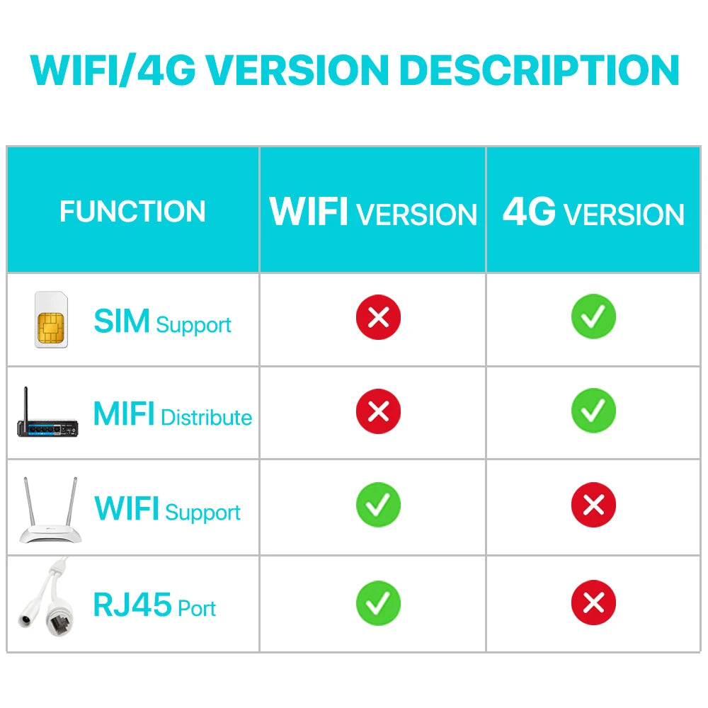 كاميرا مراقبة خارجية HD 5MP مع بطاقة SIM 4G - كاميرا سلكية 1080P WIFI بتقنية التصوير الليلي في هيكل معدني