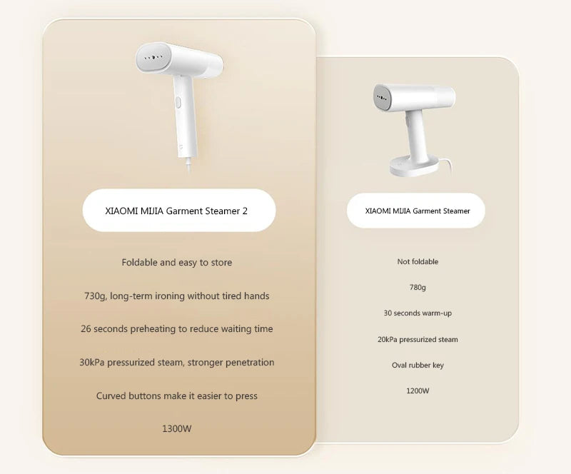 مكواة بخارية قابلة للطي من شاومي ميجيا 2 لتنظيف الملابس بيد واحدة، مولد بخار كهربائي صغير ومزيل للحشرات المحمولة