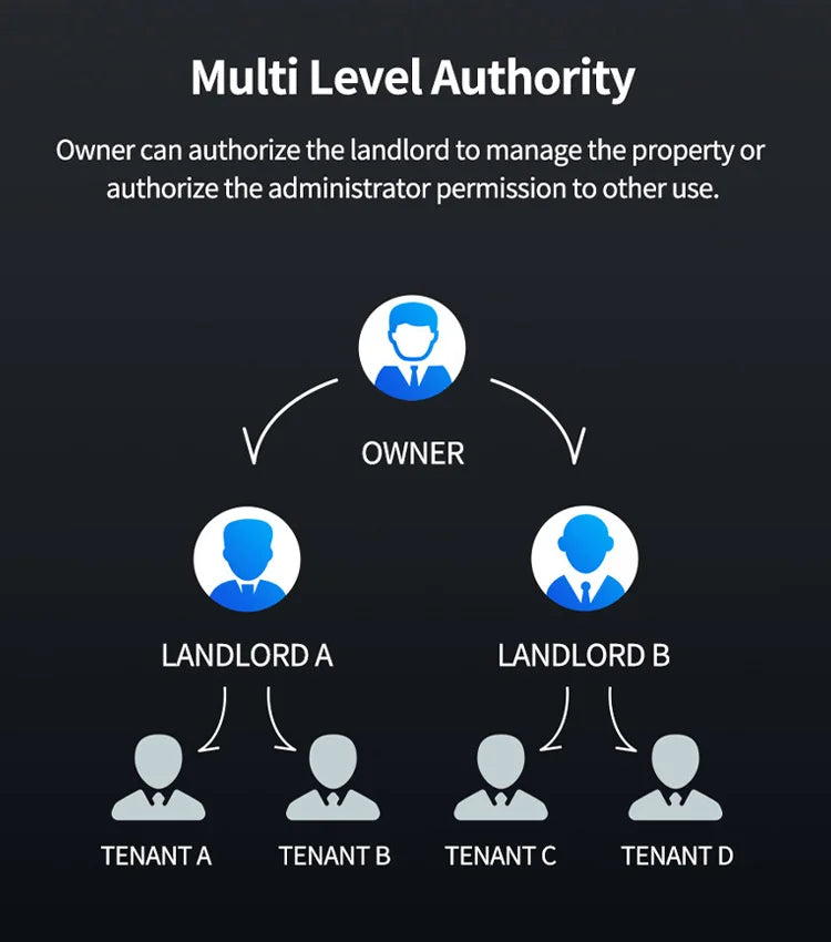 قفل باب ذكي ببصمة الأصبع بلوتوث مع تطبيق TTLock وكود بطاقة وفتح شاشة تعمل باللمس لقفل باب أمان رقمي إلكتروني للمنزل