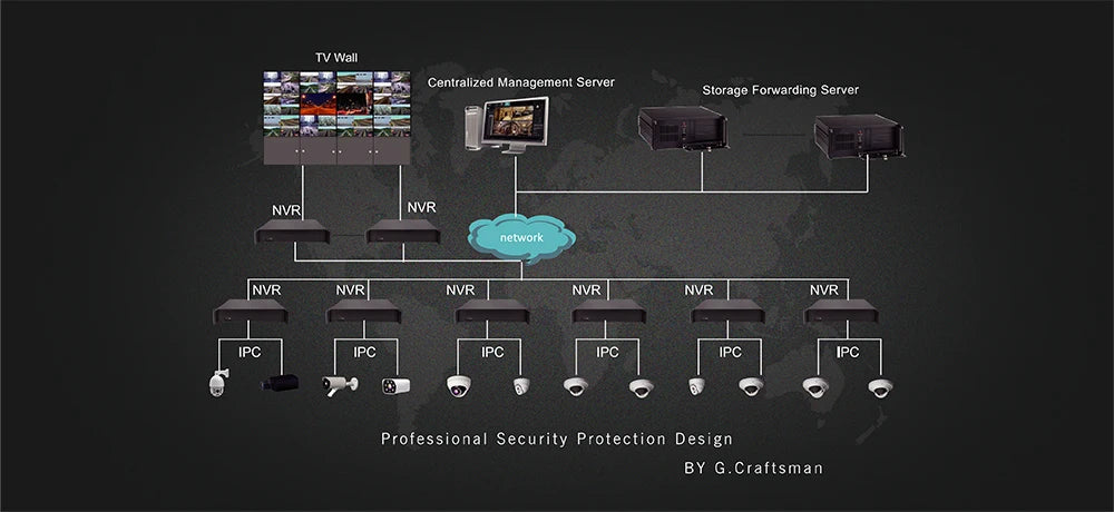 كاميرا أمان G.Craftsman POE IP مع عدسة 2.8-12mm ورؤية ليلية، للمراقبة بالفيديو والصوت، مقاومة للماء