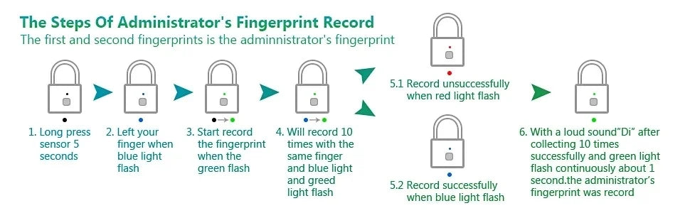 قفل ذكي بمستشعر بصمة أصبع وشحن USB بدون مفتاح - مقاوم للماء ومضاد للسرقة