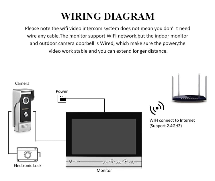 جرس باب فيديو خارجي بشاشة TFT مقاس 9 إنش مع اتصال سلكي وواي فاي، مقاوم للماء، مع خاصية الاتصال المرئي والتحكم في الوصول