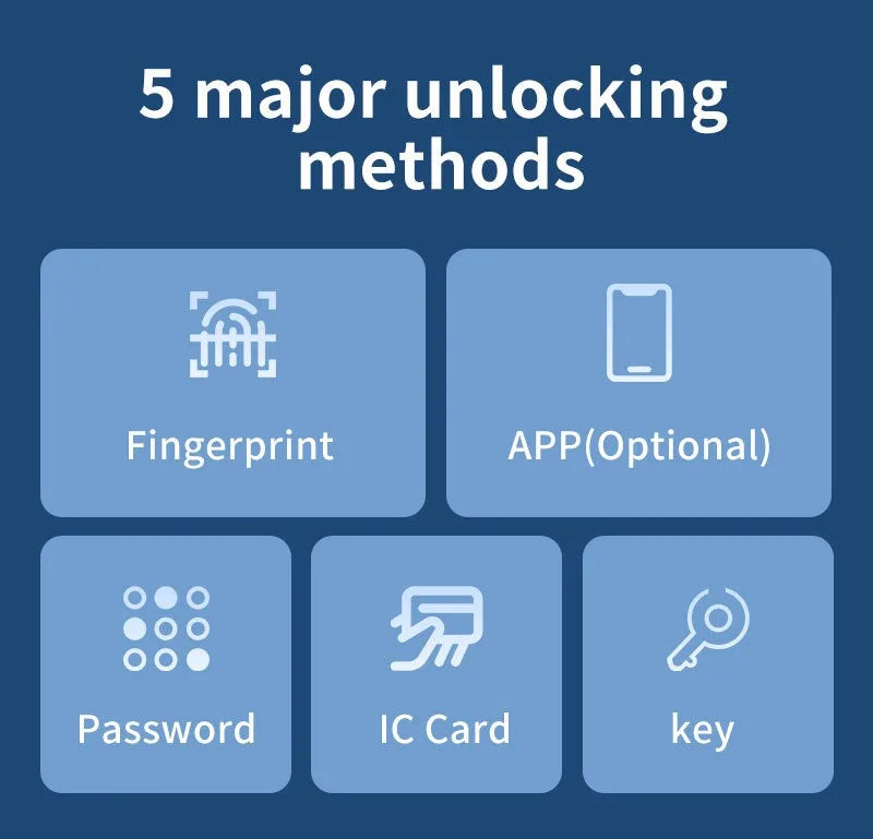 قفل باب ذكي بتقنية بصمة الإصبع وكلمة المرور عبر تطبيق TTlock من Tuya مع خاصية الفتح عن بُعد والبطاقة الذكية