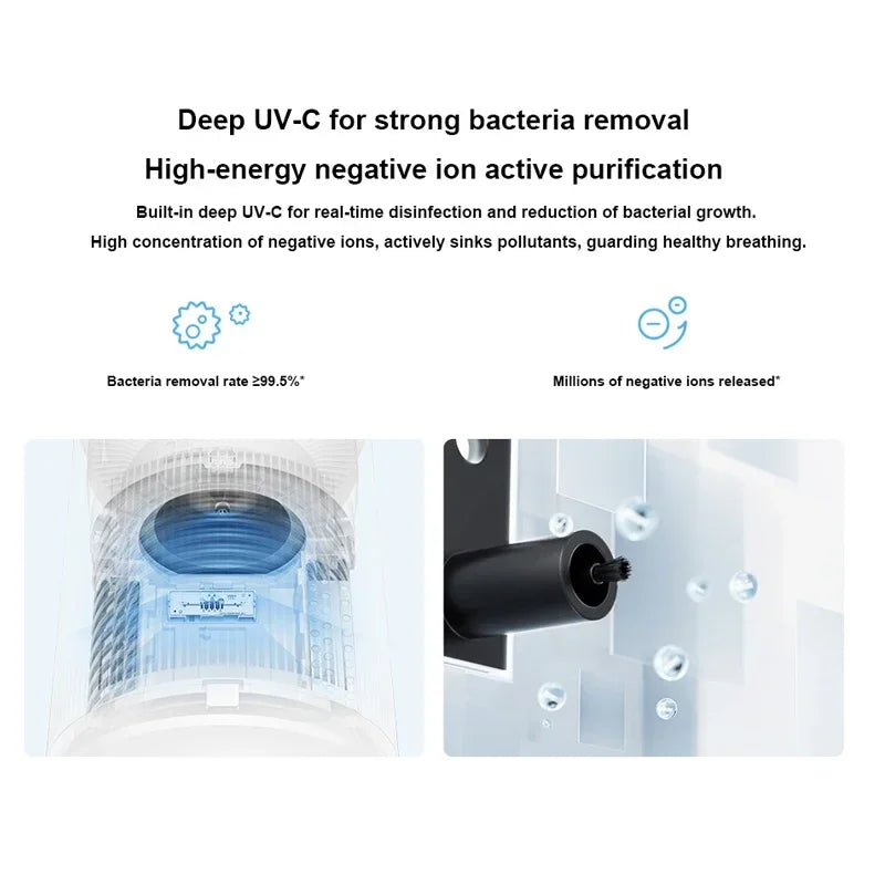 مجفف رطوبة ذكي من شاومي ميجيا 50 لتر - إزالة الرطوبة في 10 دقائق وتنقية الأيونات السلبية مع تغطية دائرية حتى 100 متر مربع
