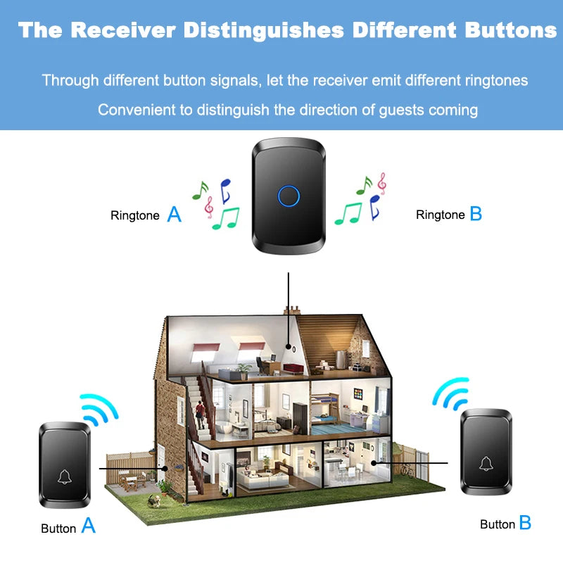 جرس باب لاسلكي ذكي EZHEN مع مدى 300 متر و60 نغمة موسيقية - خيار القابس الأمريكي أو الأوروبي