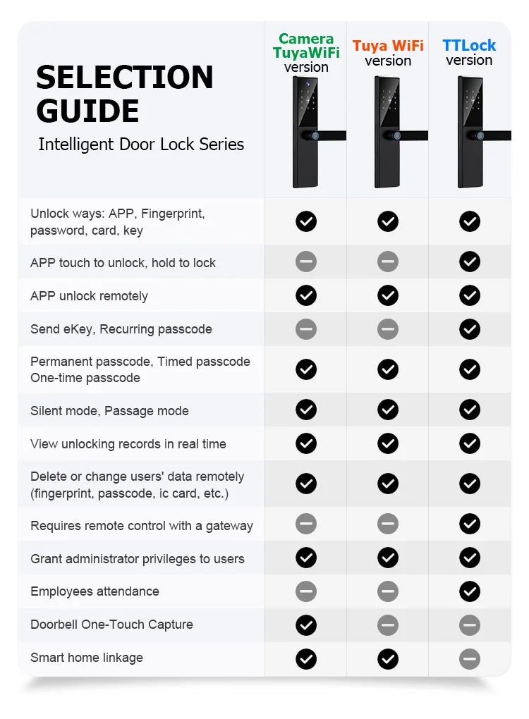 قفل باب ذكي ببصمة الأصبع بلوتوث مع تطبيق TTLock وكود بطاقة وفتح شاشة تعمل باللمس لقفل باب أمان رقمي إلكتروني للمنزل