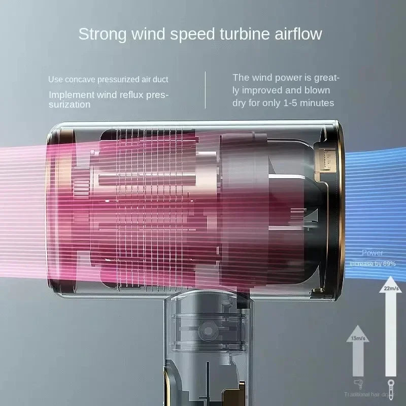 مجفف شعر احترافي 2000 واط بتقنية الأيونات السالبة وتصميم منخفض الضوضاء وسرعة عالية قابل للتعديل للاستخدام في صالونات التجميل والمنازل