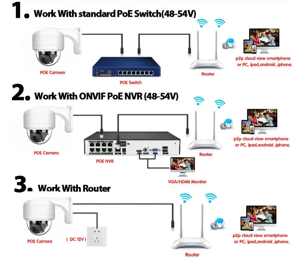 كاميرا أمان خارجية PTZ بدقة 5MP مع تقنية POE ومقاومة للماء وزوم 12X و10X مع تسجيل صوتي