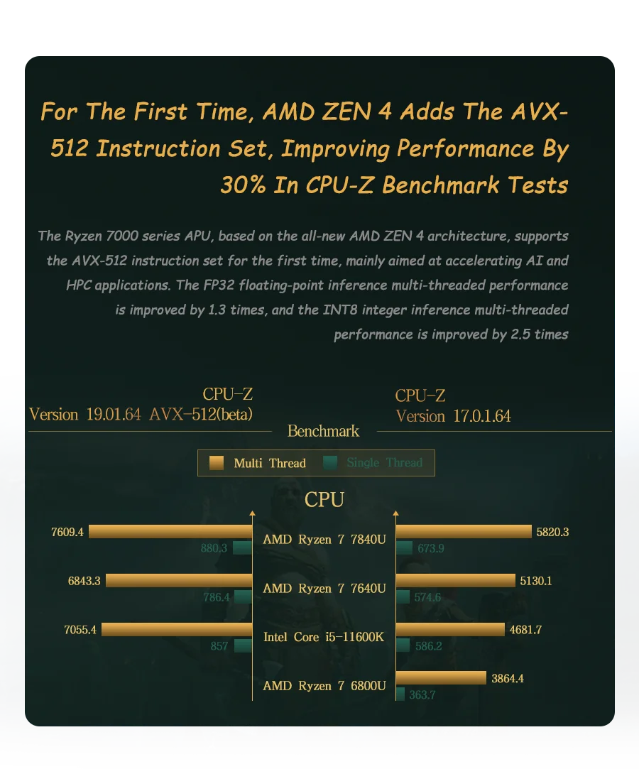 جهاز كمبيوتر محمول للألعاب GPD WIN Max 2 2024 بمعالج AMD Ryzen، ذاكرة RAM 32 جيجابايت، وسعة تخزين SSD تصل إلى 2 تيرابايت