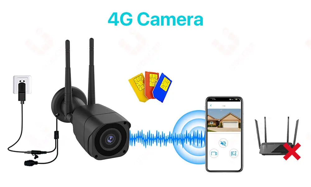 كاميرا مراقبة خارجية HD 5MP مع بطاقة SIM 4G - كاميرا سلكية 1080P WIFI بتقنية التصوير الليلي في هيكل معدني