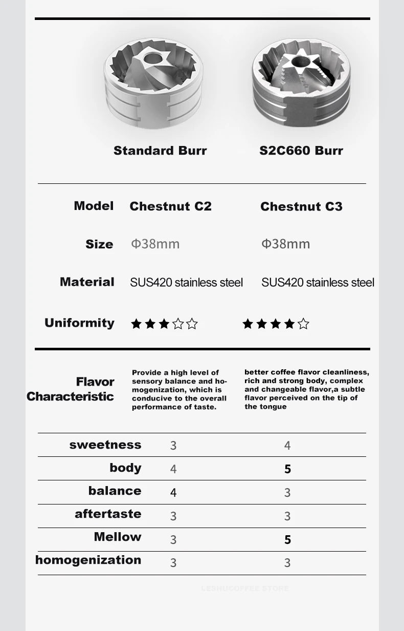 مطحنة قهوة يدوية TIMEMORE Chestnut C3 بجودة عالية مع نظام توجيه مزدوج