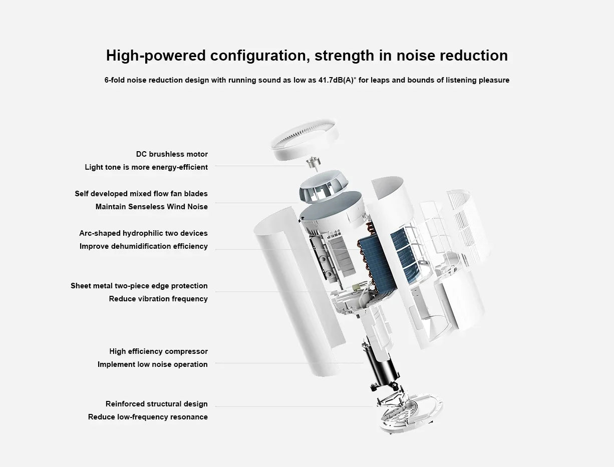 مجفف رطوبة ذكي من شاومي ميجيا 50 لتر - إزالة الرطوبة في 10 دقائق وتنقية الأيونات السلبية مع تغطية دائرية حتى 100 متر مربع