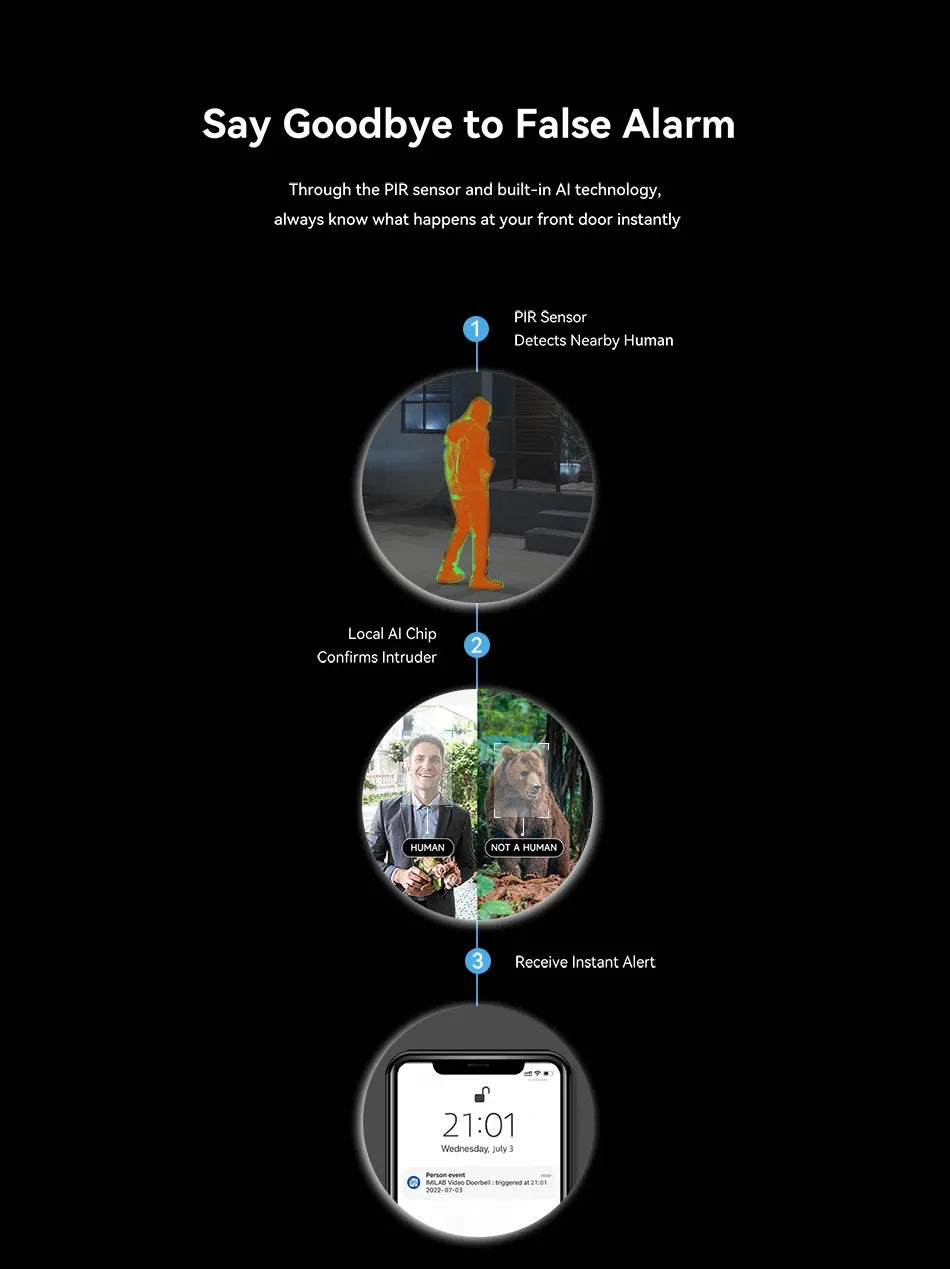 جرس باب IMILAB بدقة 2.5K مع تنبيه فوري وكشف بشري مدمج ومكالمة ثنائية الاتجاه وتصميم مضاد للسرقة بتقنية IP66 وتطبيق ذكي للمنزل
