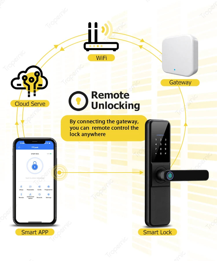 قفل أبواب ذكي مزدوج الجوانب يعمل بالبصمة مقاوم للماء من TTlock مصنوع من الفولاذ المقاوم للصدأ للباب الألمنيوم النحيف مع ميزات متقدمة