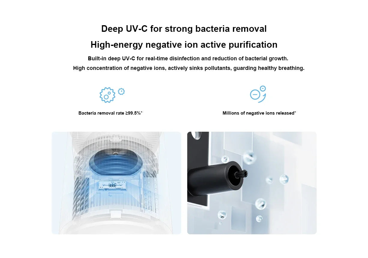 مجفف رطوبة ذكي من شاومي ميجيا 50 لتر - إزالة الرطوبة في 10 دقائق وتنقية الأيونات السلبية مع تغطية دائرية حتى 100 متر مربع