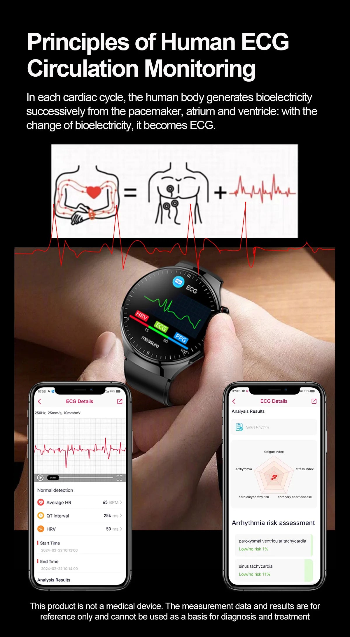 ساعة ذكية طبية 2024 للرجال مع قياس حمض اليوريك والدهون في الدم - ECG، قياس نسبة السكر في الدم، معدل ضربات القلب، وضغط الدم، ومراقبة الصحة